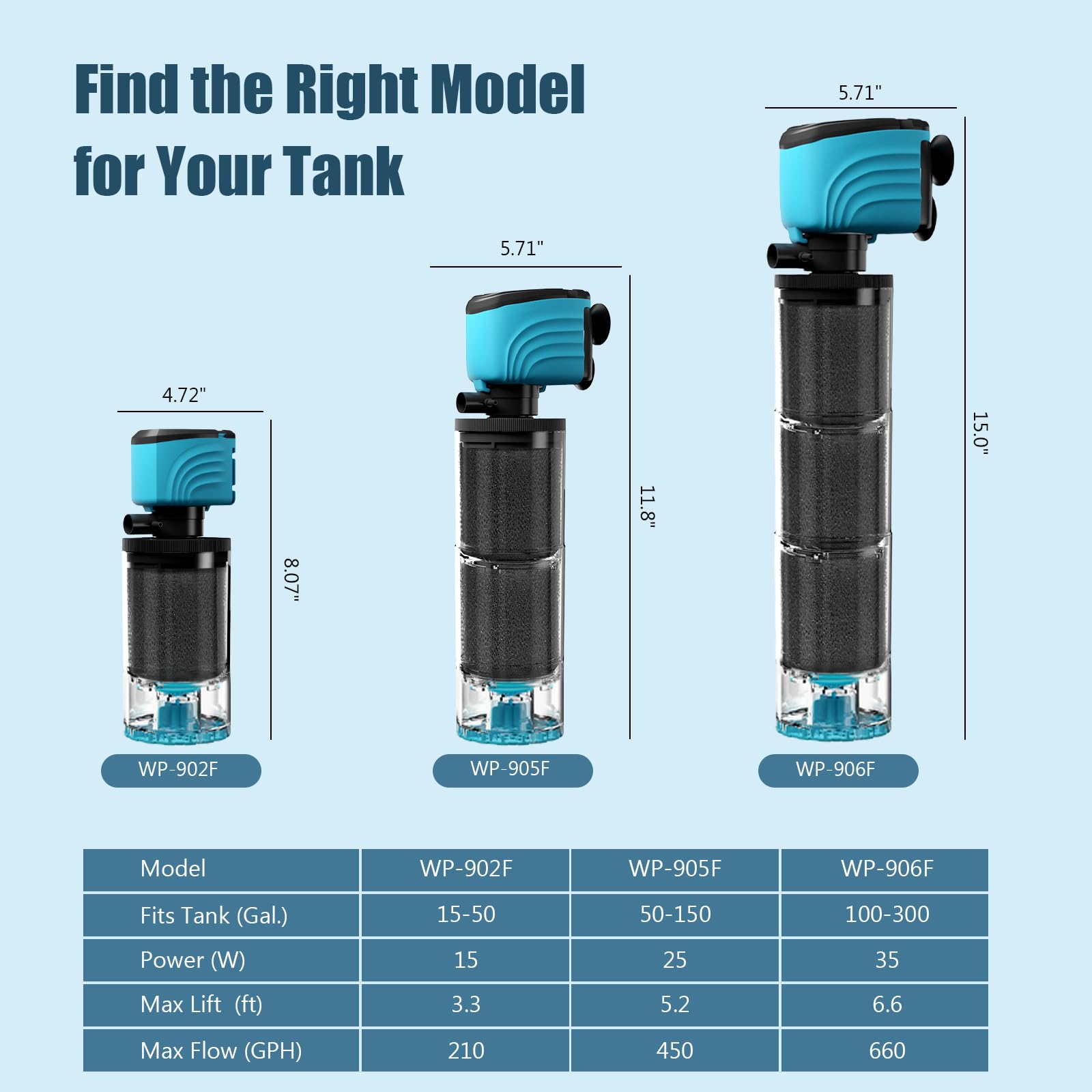 Aulofee whisper pump outlet adjustment promotes quiet, customizable oxygenation.