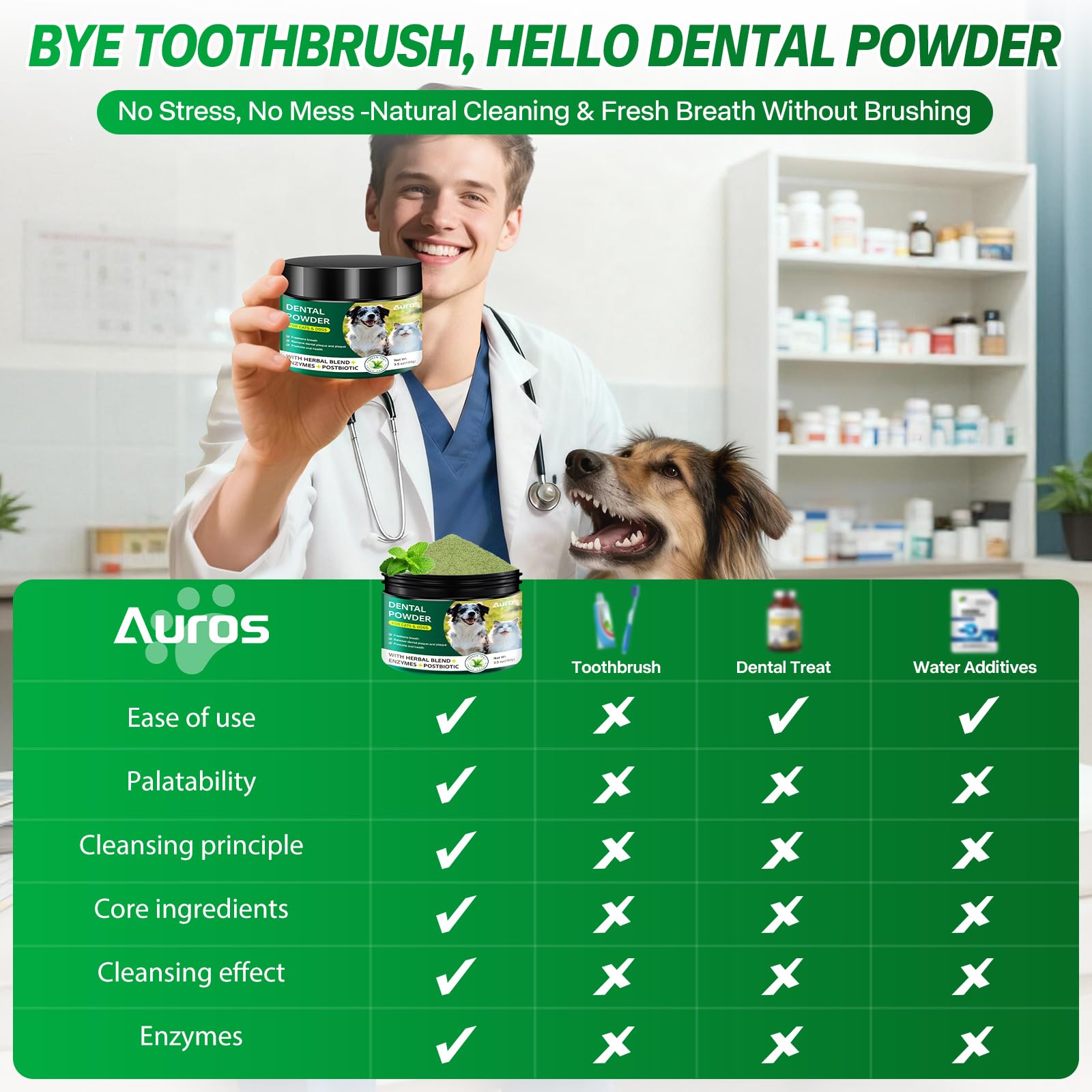 AUROS dog-breath-freshness shows improved breath potential after use.