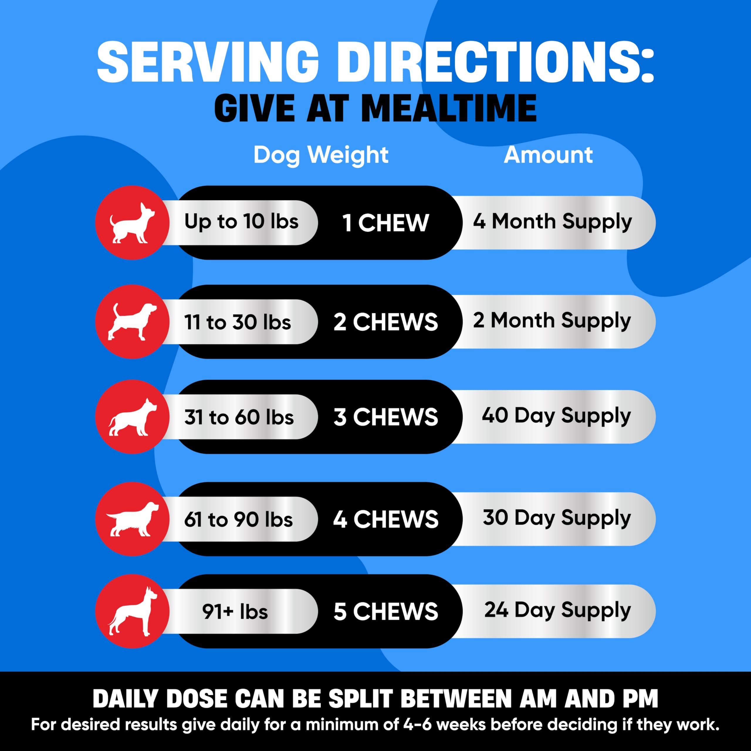 Avid Paws oral protection with long-lasting defense against fleas and ticks.