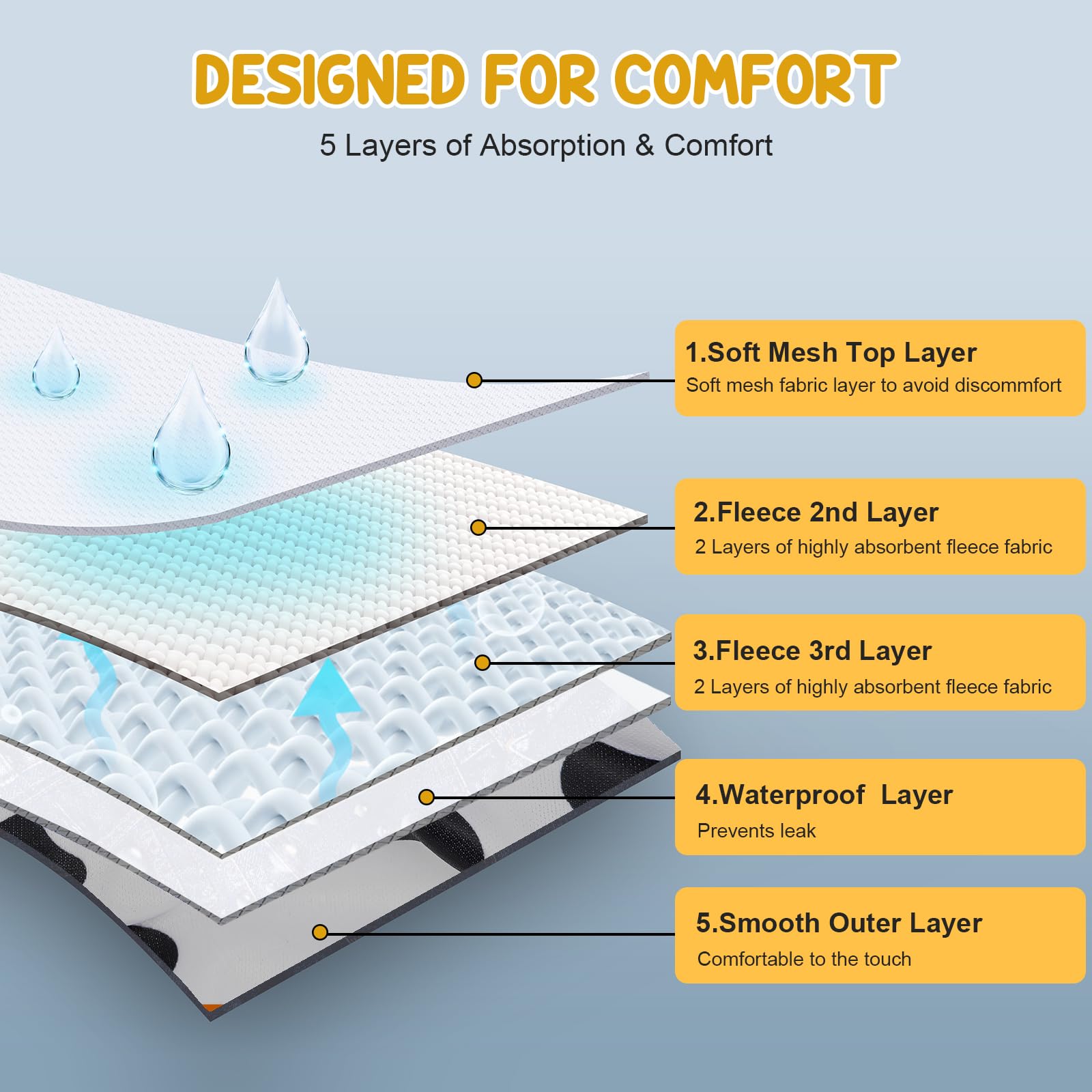 Avont fast-dry design keeps diaper ready for the next wear