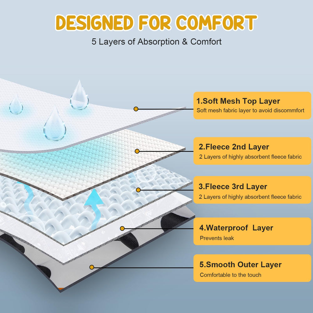Avont padded inner layer close-up focusing on soft absorption and comfort.