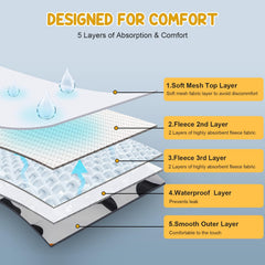 Avont padded inner layer close-up focusing on soft absorption and comfort.