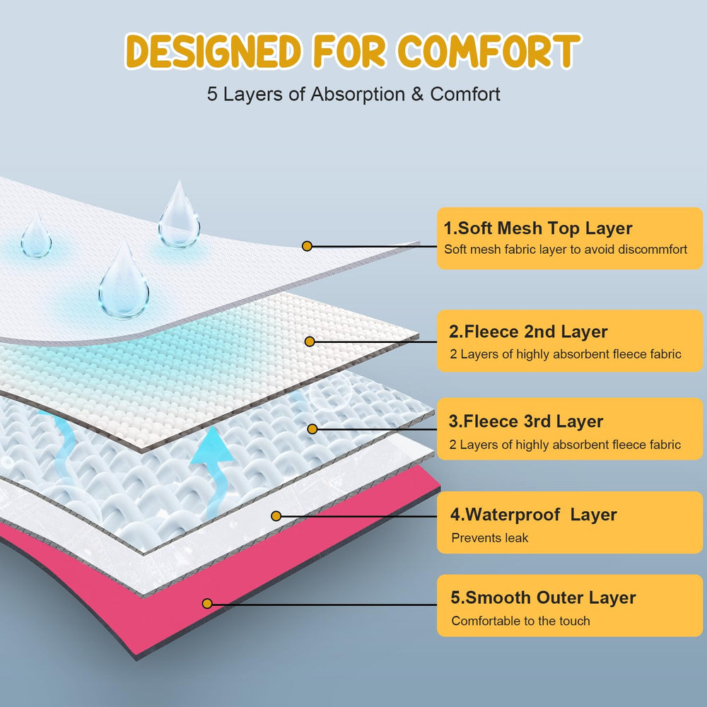 Avont waterproof outer layer protects floors and furniture.