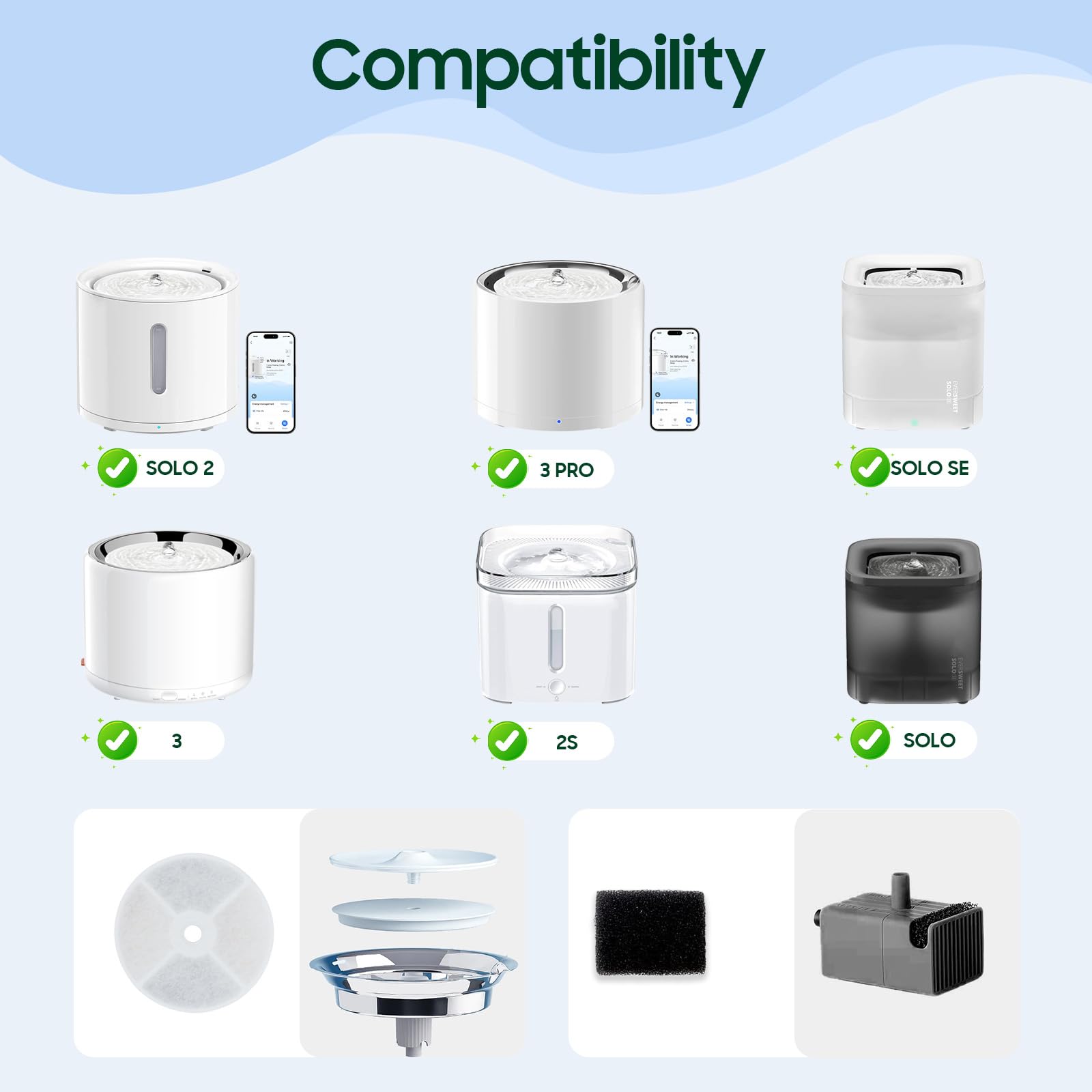 AWoHH activated carbon layer reduces chlorine and smells in your pet fountain.