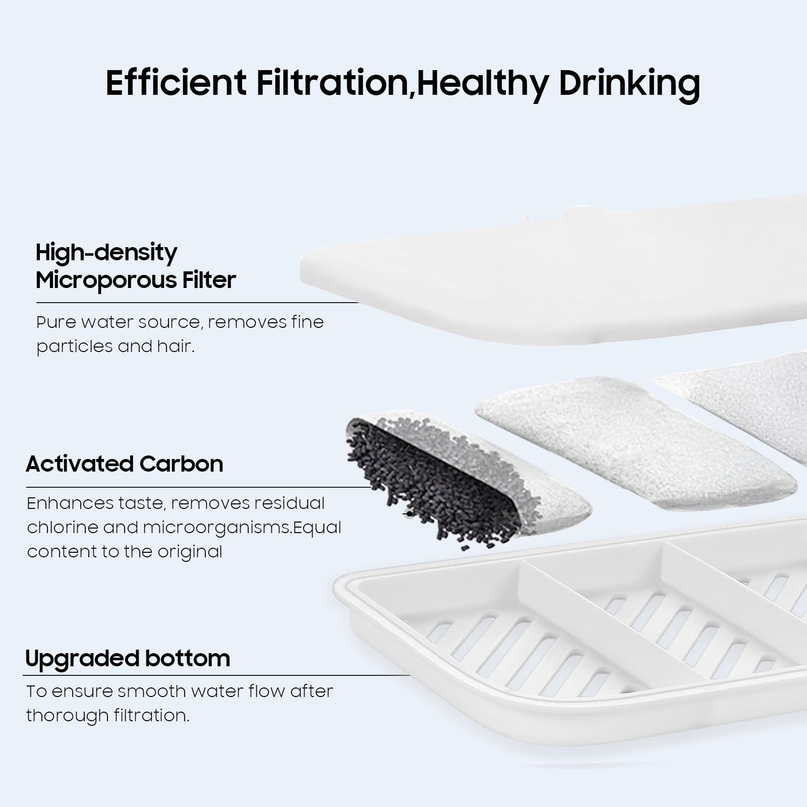 AWoHH activated carbon layer reduces odors for fresher water