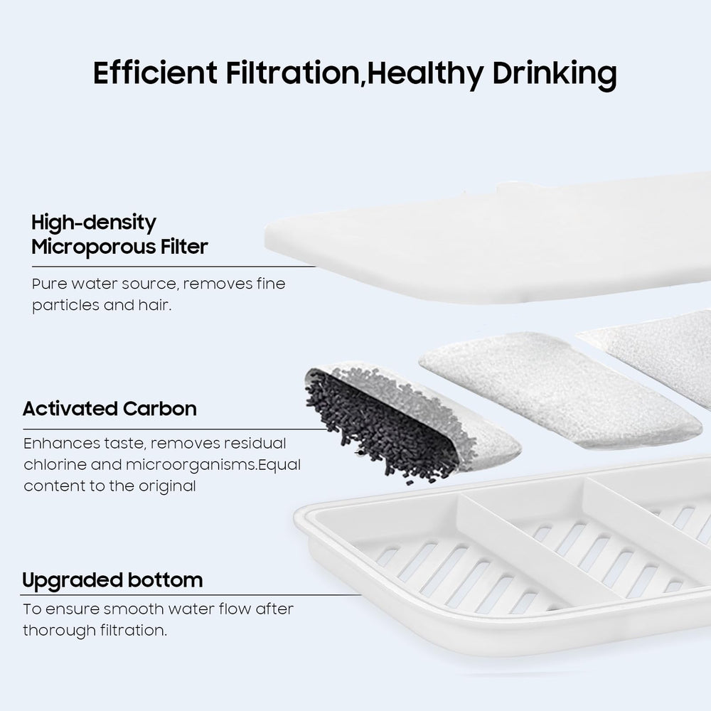 AWoHH activated carbon layer reduces odors for fresher water