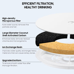 AWoHH filter unit 3.0 multi-layer filtration for cleaner water