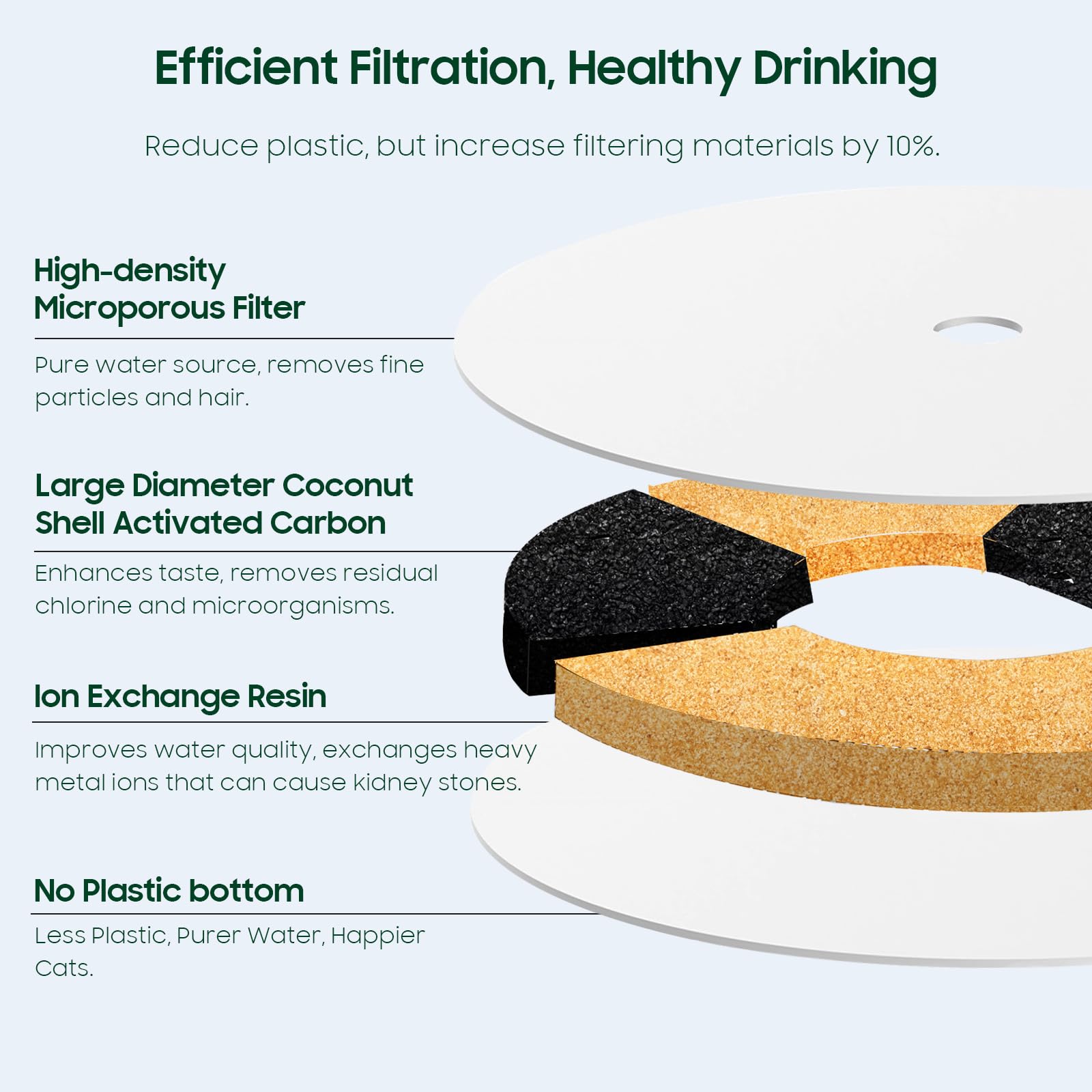 AWoHH ion exchange resin filters heavy metals that may affect pets’ water.