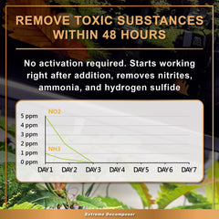 Azoo BIO XD label highlights usage and dosing guidance for reliable results.