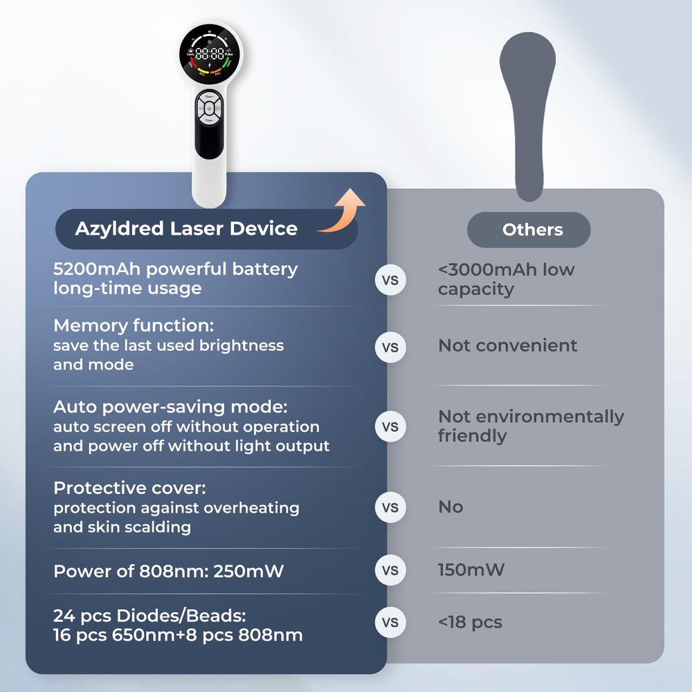 Azyldred therapy device shows 650nm and 808nm wavelengths for targeted treatment