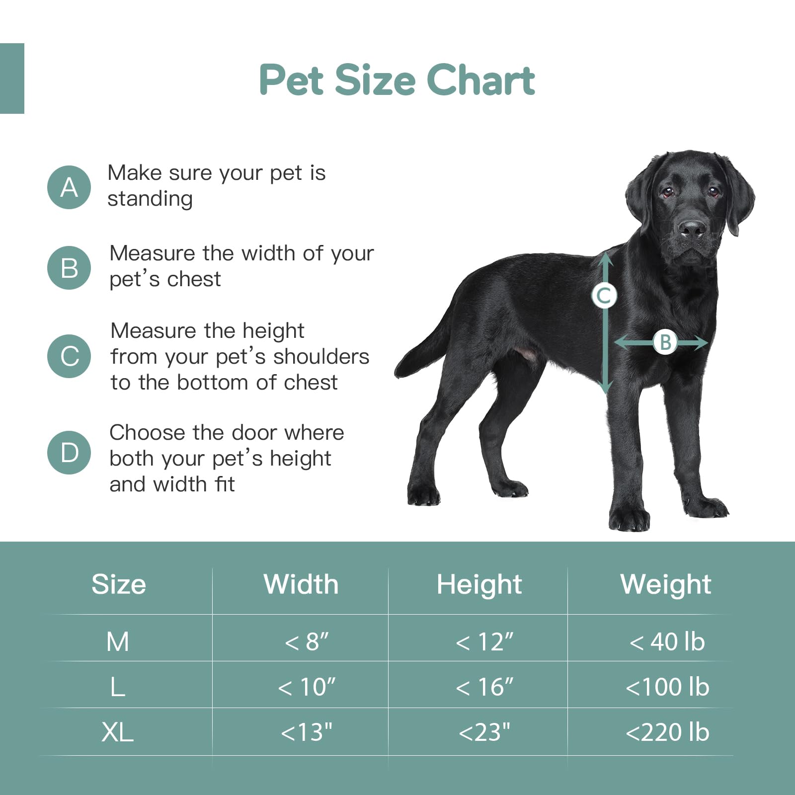 Baboni pet door designed for pets up to 220 pounds, versatile for large breeds