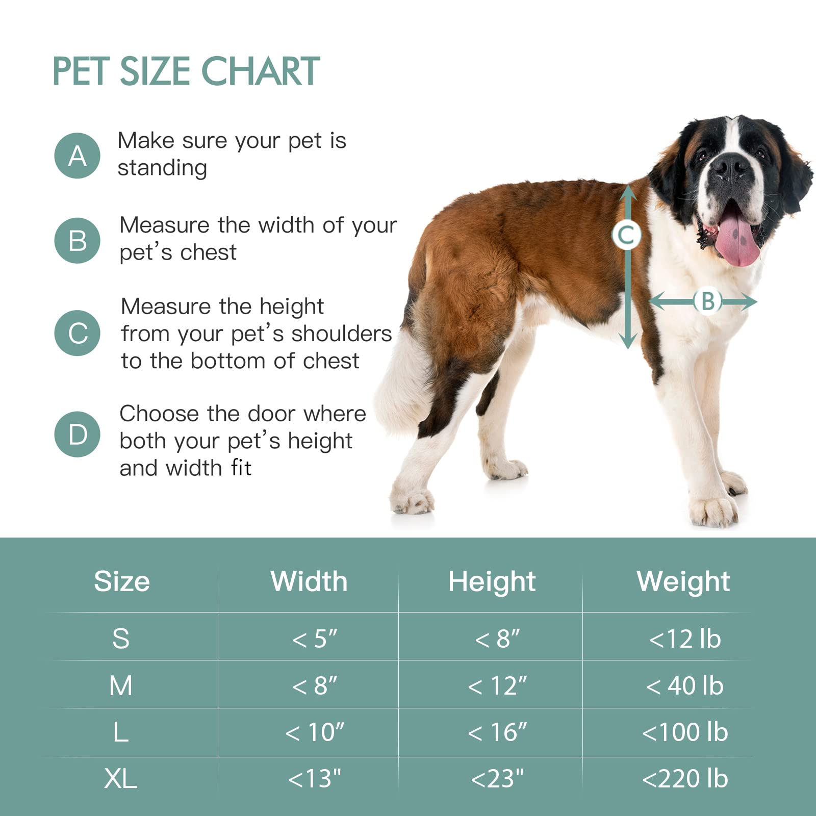 Baboni pet door double flap seals for weather protection and energy efficiency.