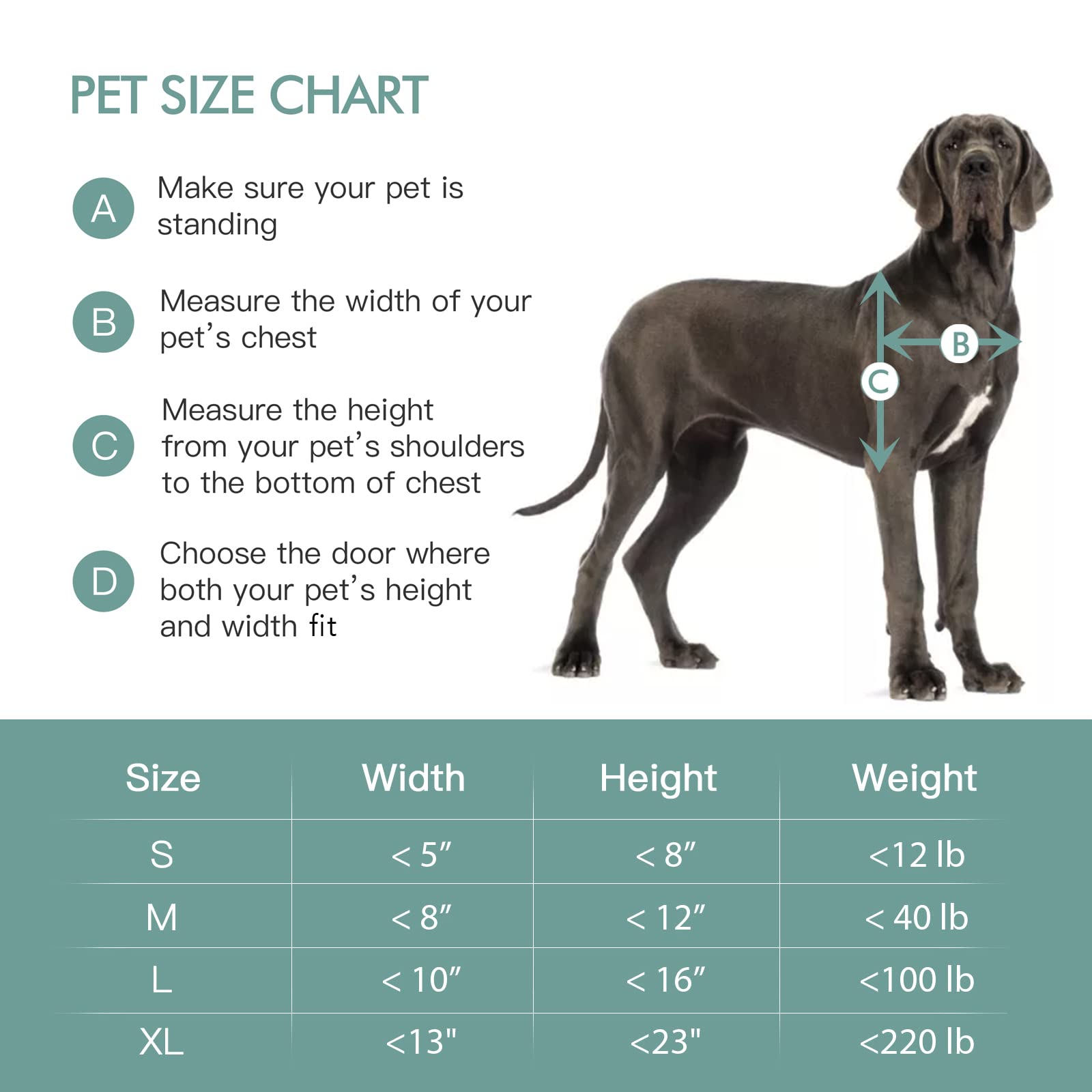 Baboni pet door wall cutout template guides precise wall opening.