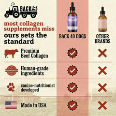 Back 40 Dogs formula includes biotin and MSM for nails and connective tissue health.