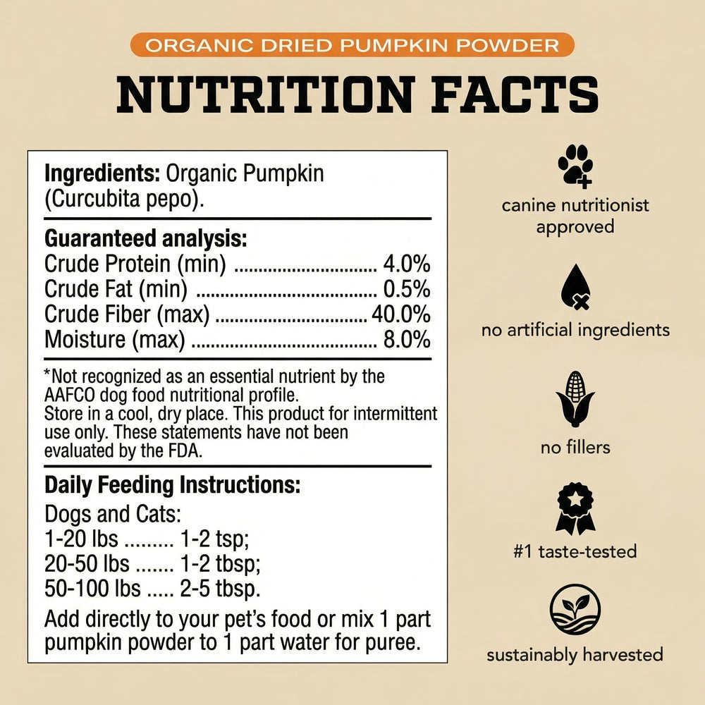 Back 40 Dogs pumpkin powder ingredients panel highlights single-ingredient pumpkin