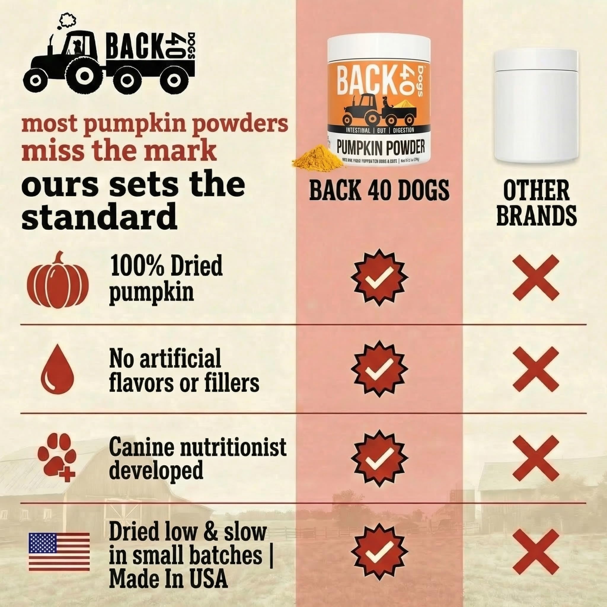 Back 40 Dogs pumpkin powder topping on kibble supports digestion and coat health