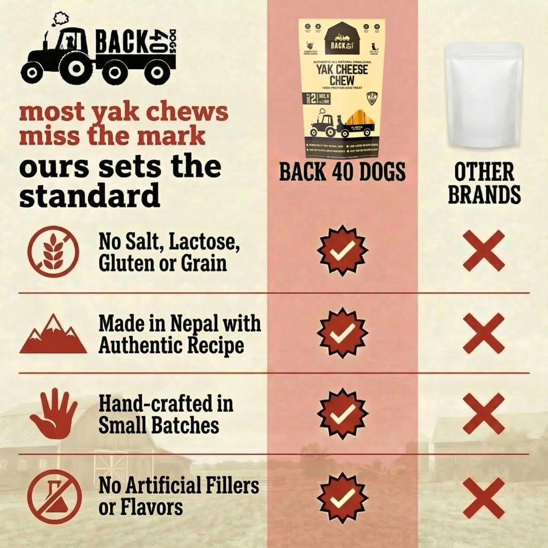 Back 40 Dogs yak cheese ingredients: yak milk and lime juice, two-ingredient formula.