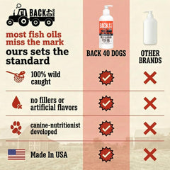 Back 40 Dogs salmon oil bottle label shows EPA and DHA details