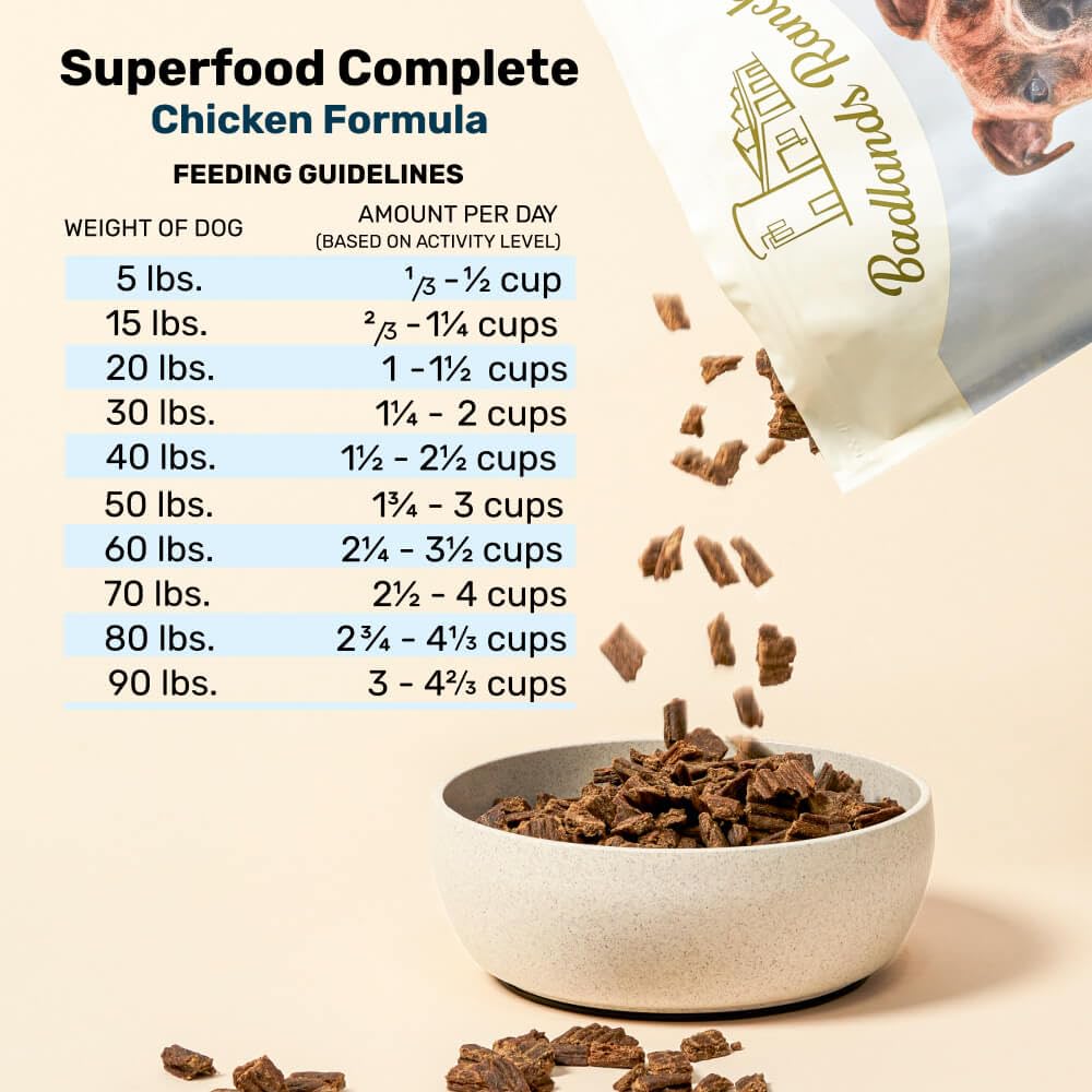 BADLANDS RANCH chicken-heart-liver mix provides high-protein daily vitality.