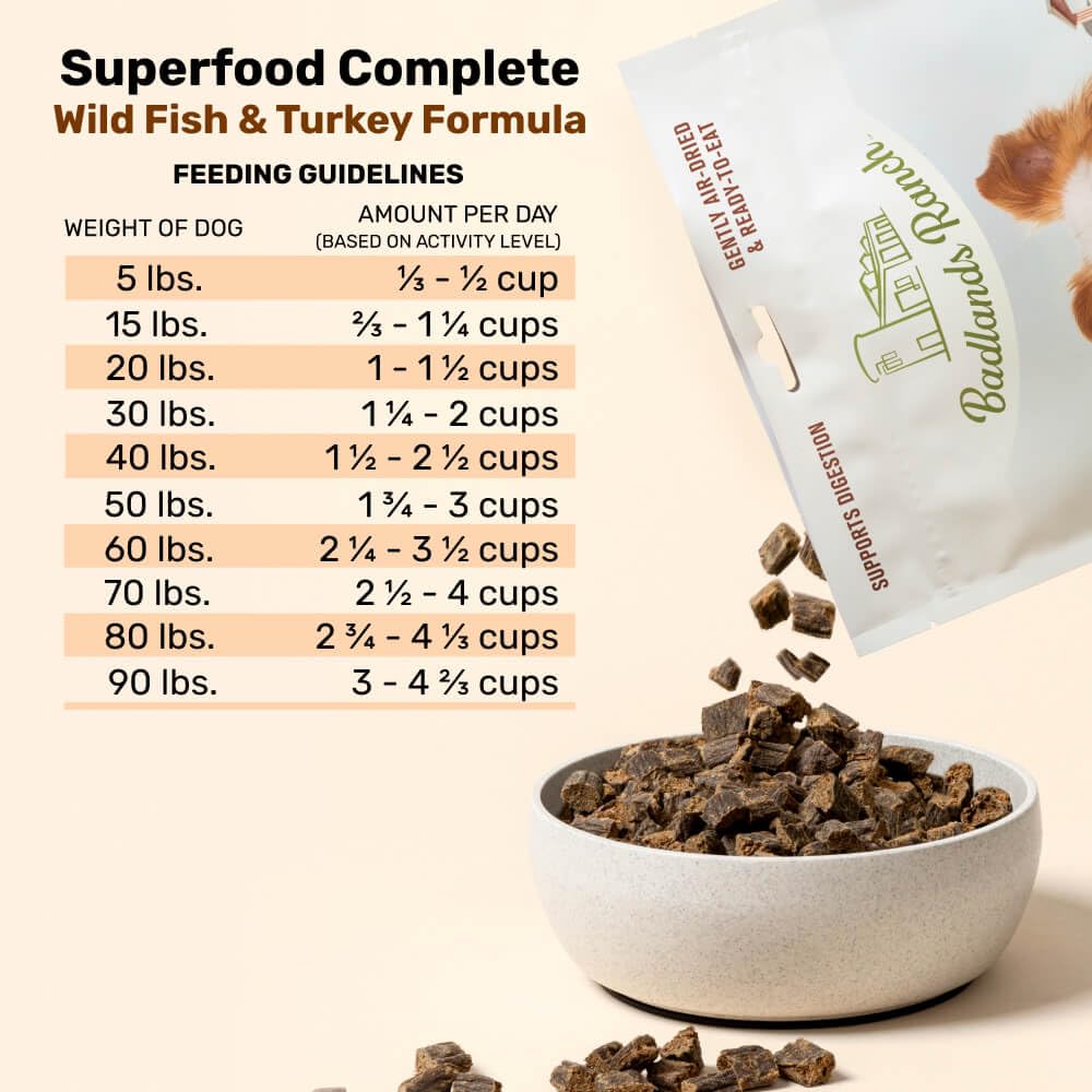 Badlands Ranch serving guide helps adjust portions by weight and activity