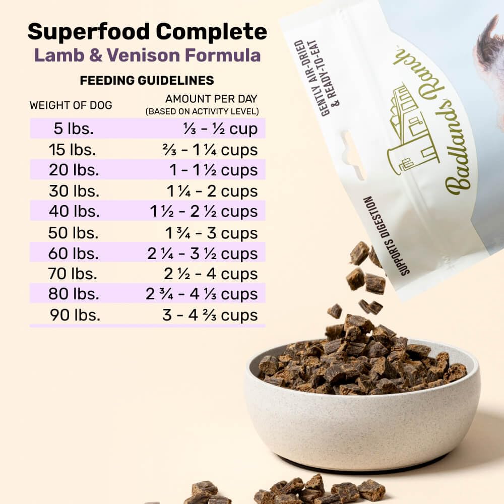 Ingredients designed for skin and coat support in BADLANDS RANCH.
