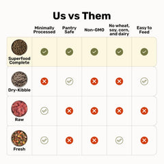 BADLANDS RANCH skin-coat supporting ingredients shown for healthy-looking fur.