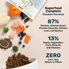 BADLANDS RANCH US-raised cage-free chicken ingredients highlight quality protein.