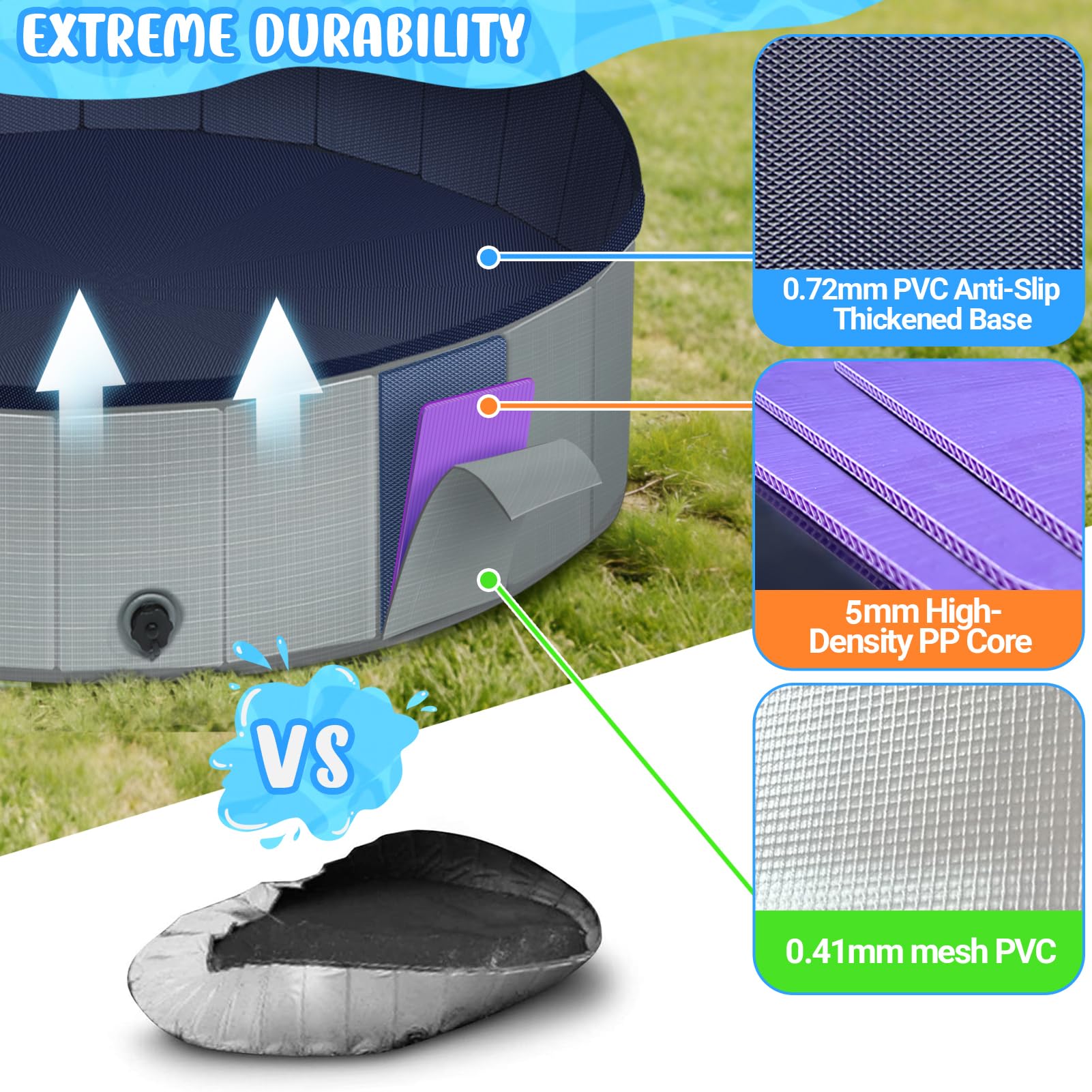 Bamda reinforced hollow PP panels provide added stability during active splashes.