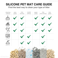 BANLYEO cat litter box mat waterproof surface for easy rinsing