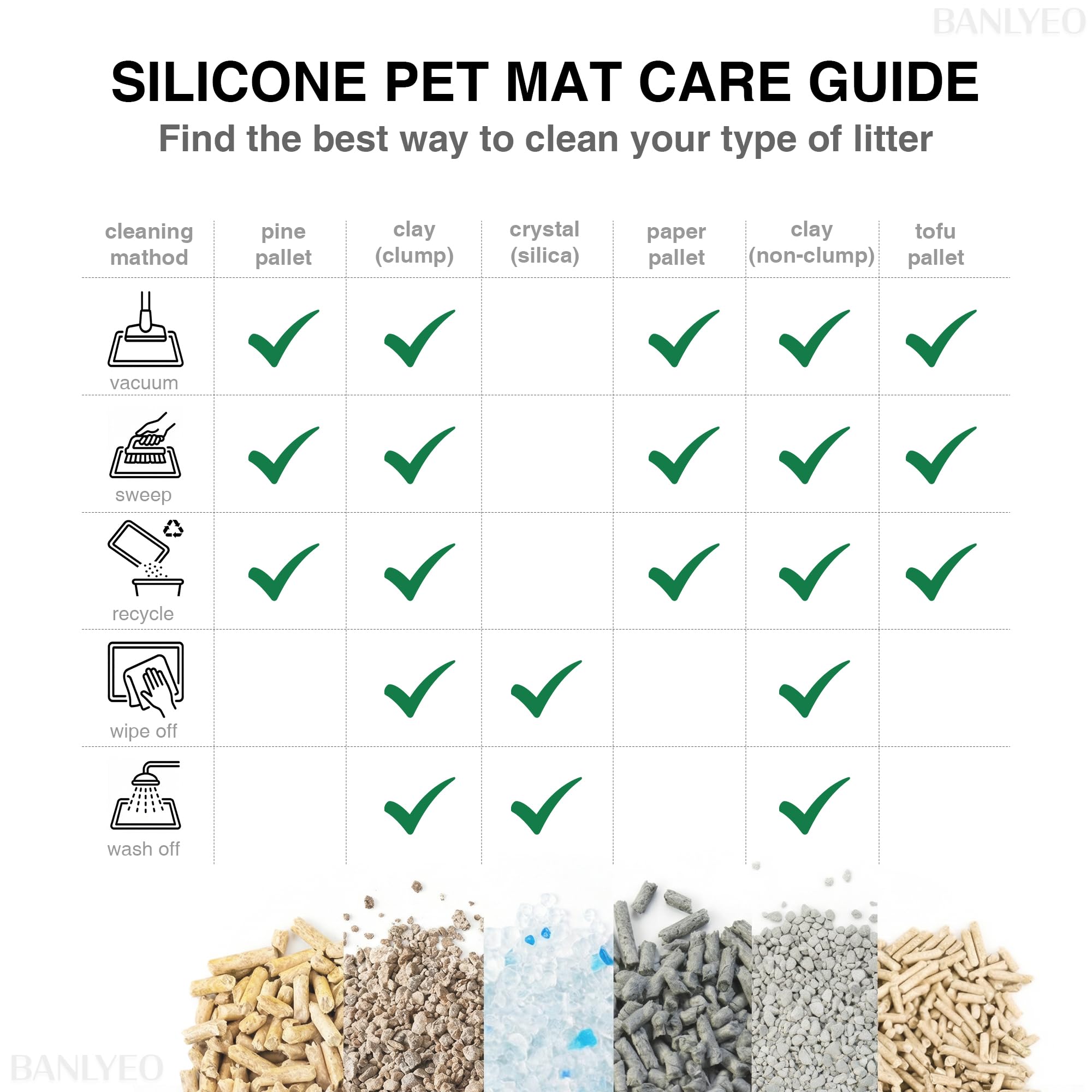 BANLYEO cat litter mat Scatter Control under the litter box