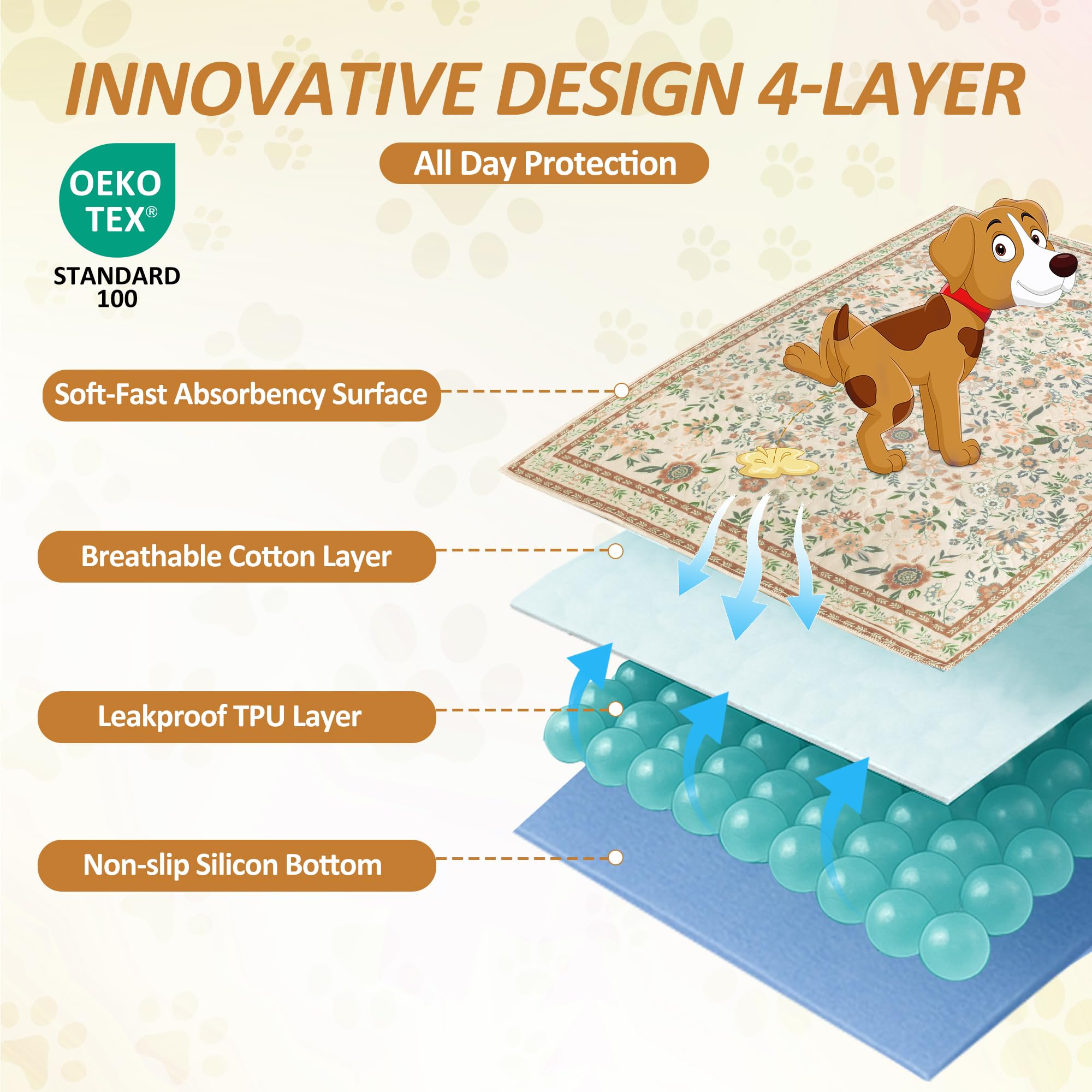 Baodan anti-slip pad keeps the flower-pattern pad in place on floors