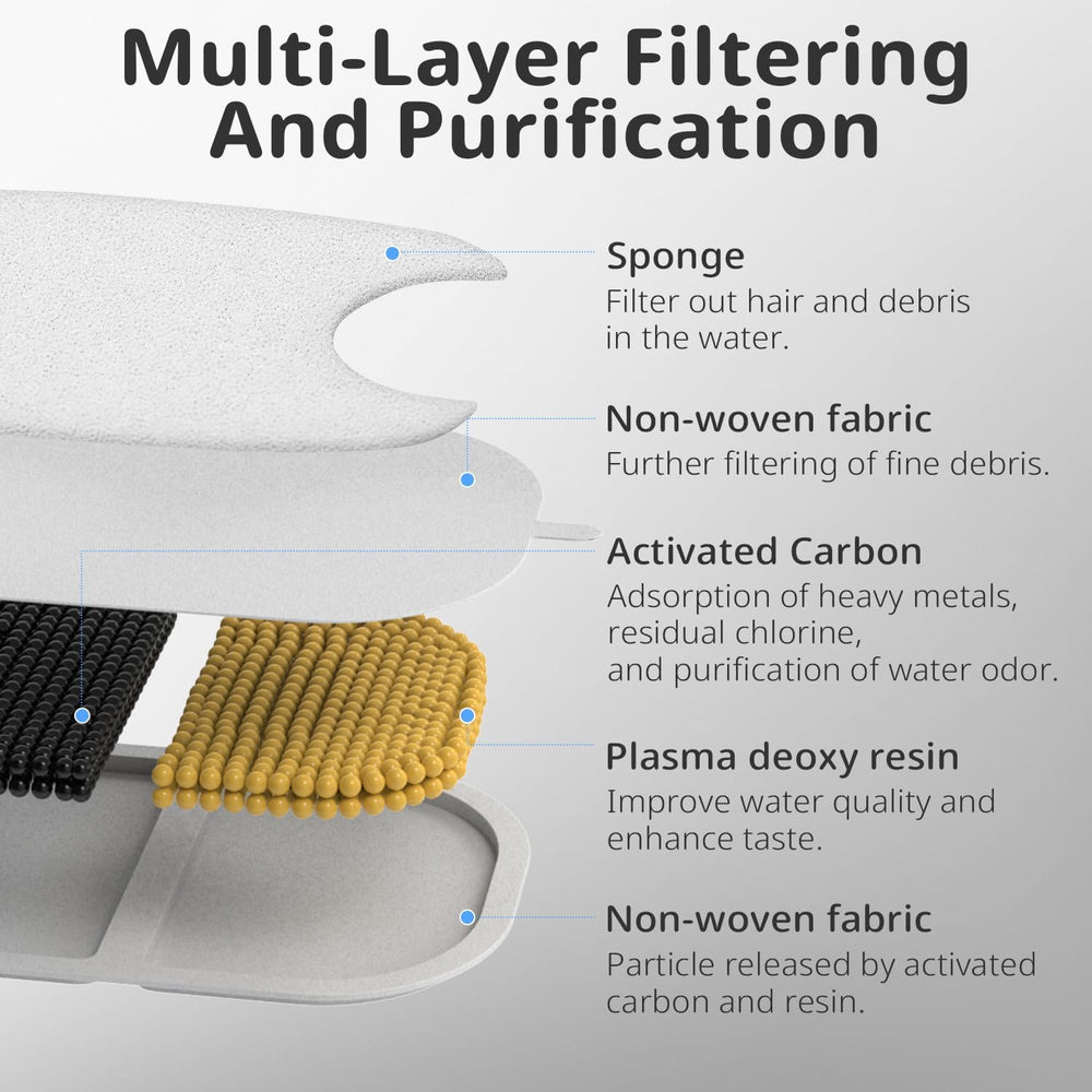 Baofum pre-filter sponge stops debris from pump