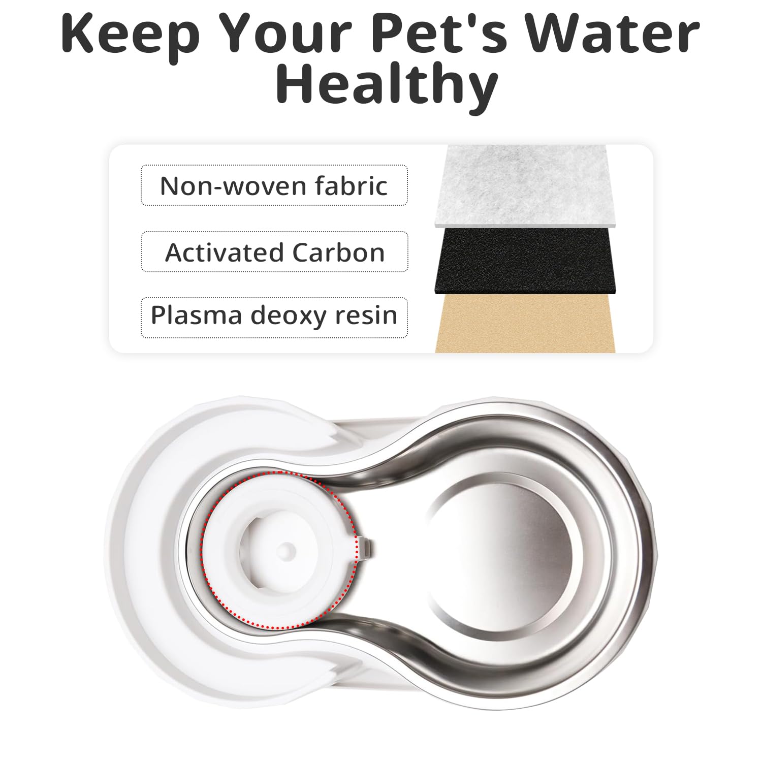 Baofum soak-before-use step ensures clean, powder-free filtration.
