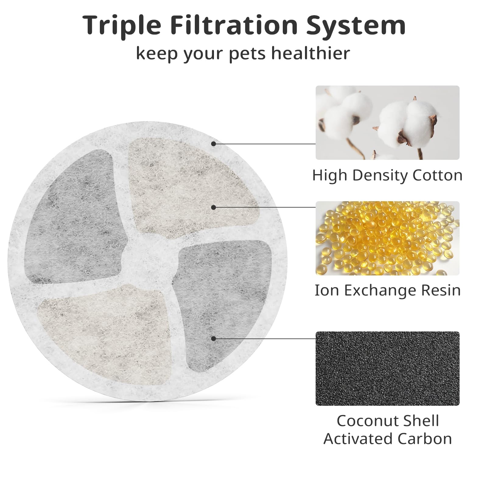 Baofum triple-filtration system cross-section showing hair and metal removal.