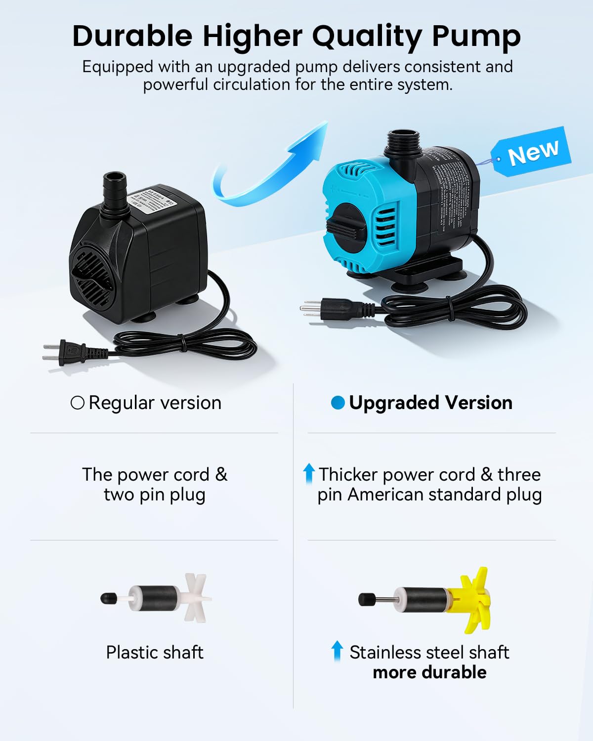 BAOSHISHAN chiller built-in fans underline quick heat dissipation