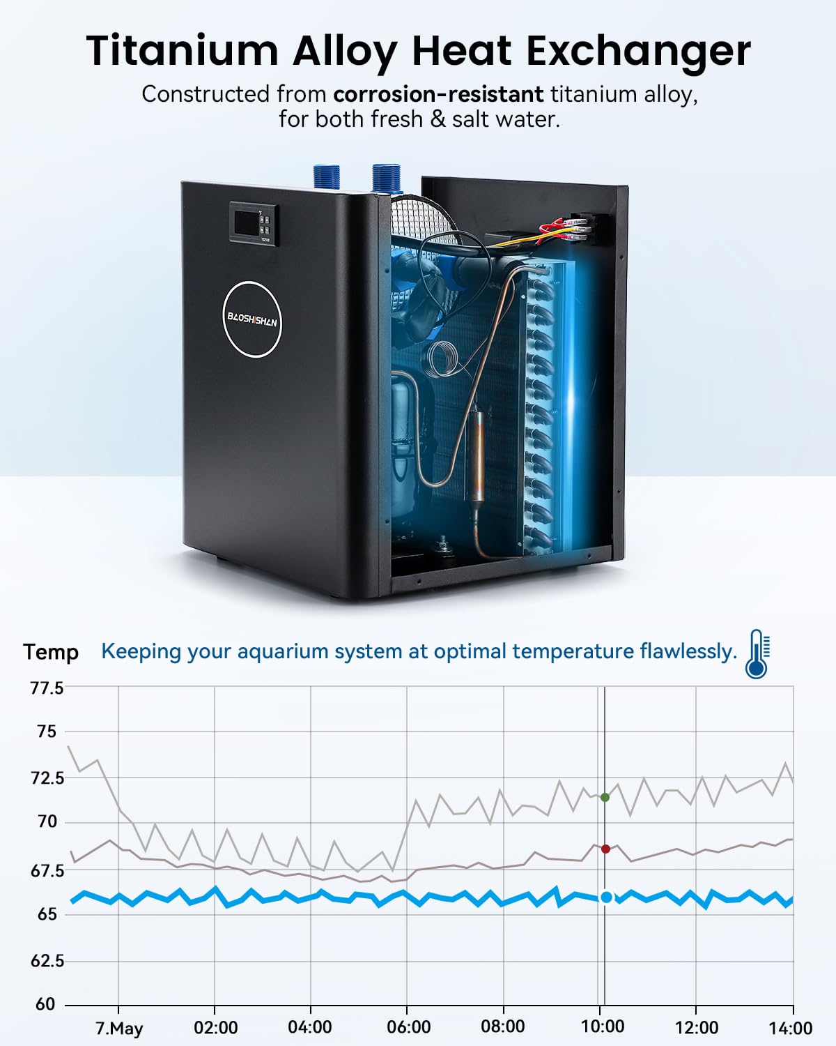 BAOSHISHAN chiller controls panel highlights easy temperature tuning