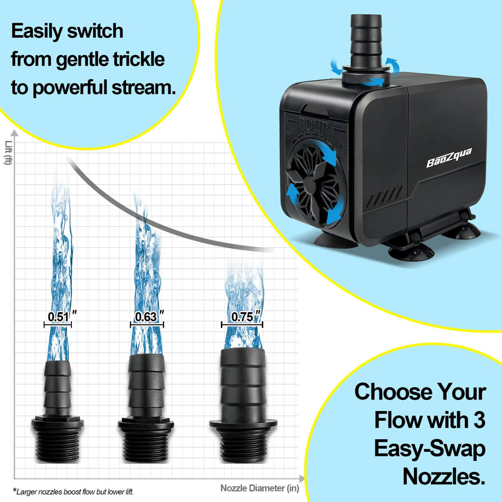 BaoZqua ETL US plug ensures safe, reliable power for indoor water features.