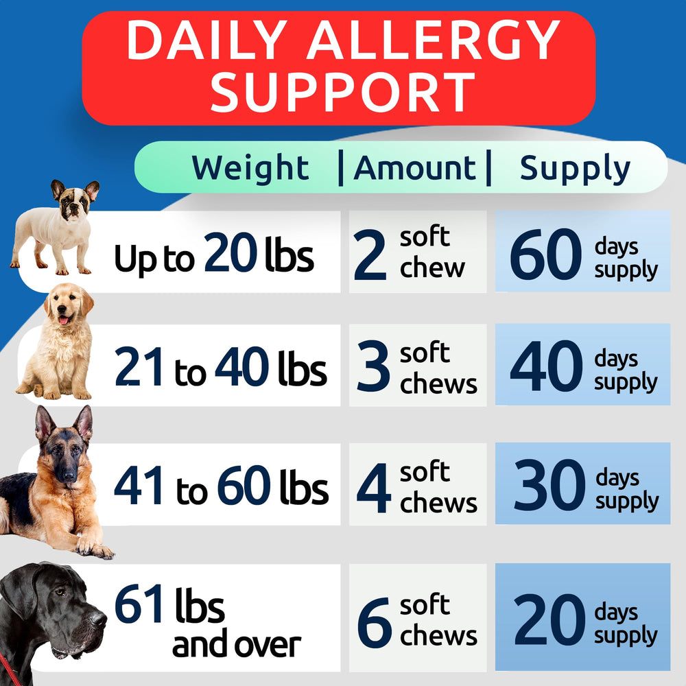 BARK&SPARK daily dosage jar with 120 chews