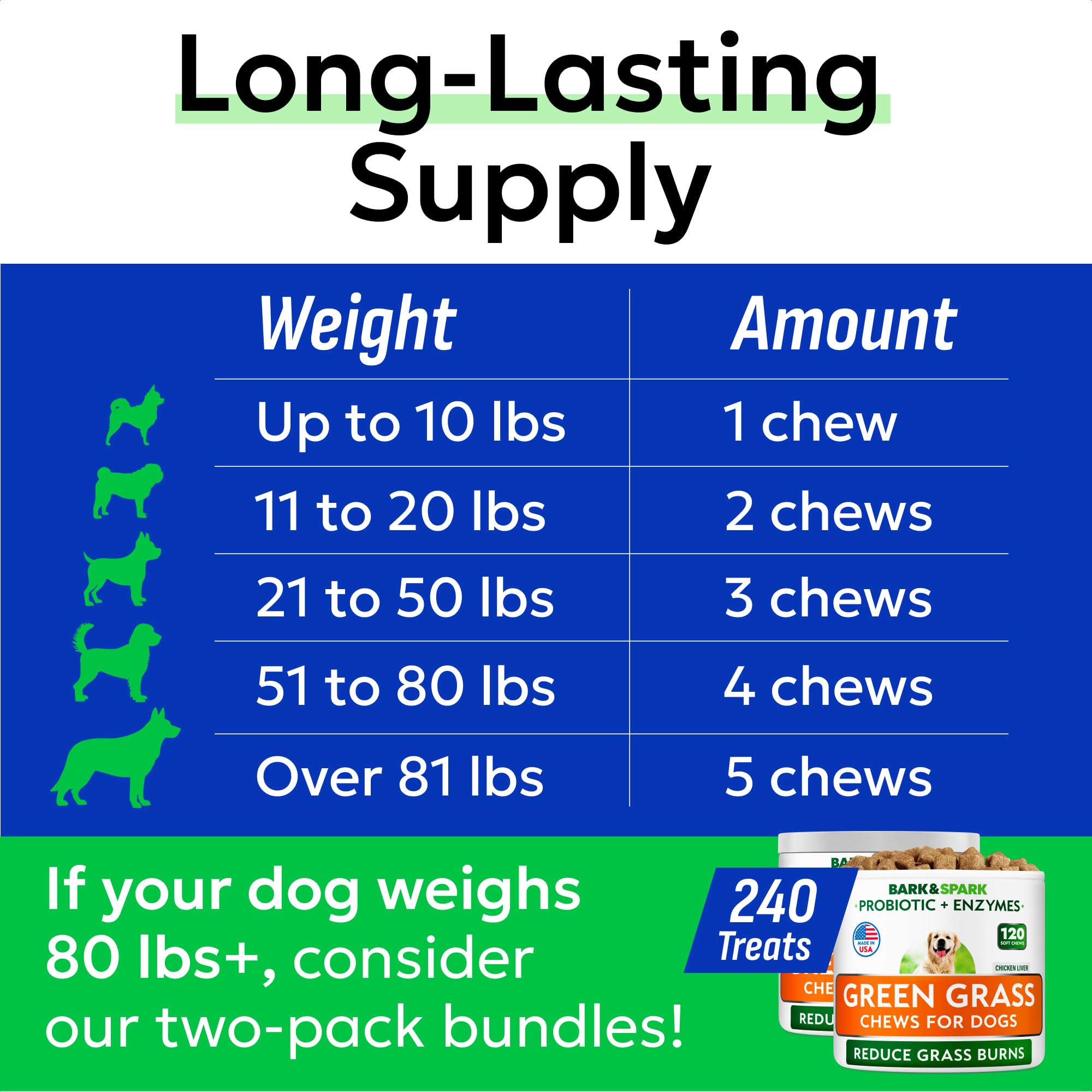 BARK&SPARK green lawn recovery with daily use