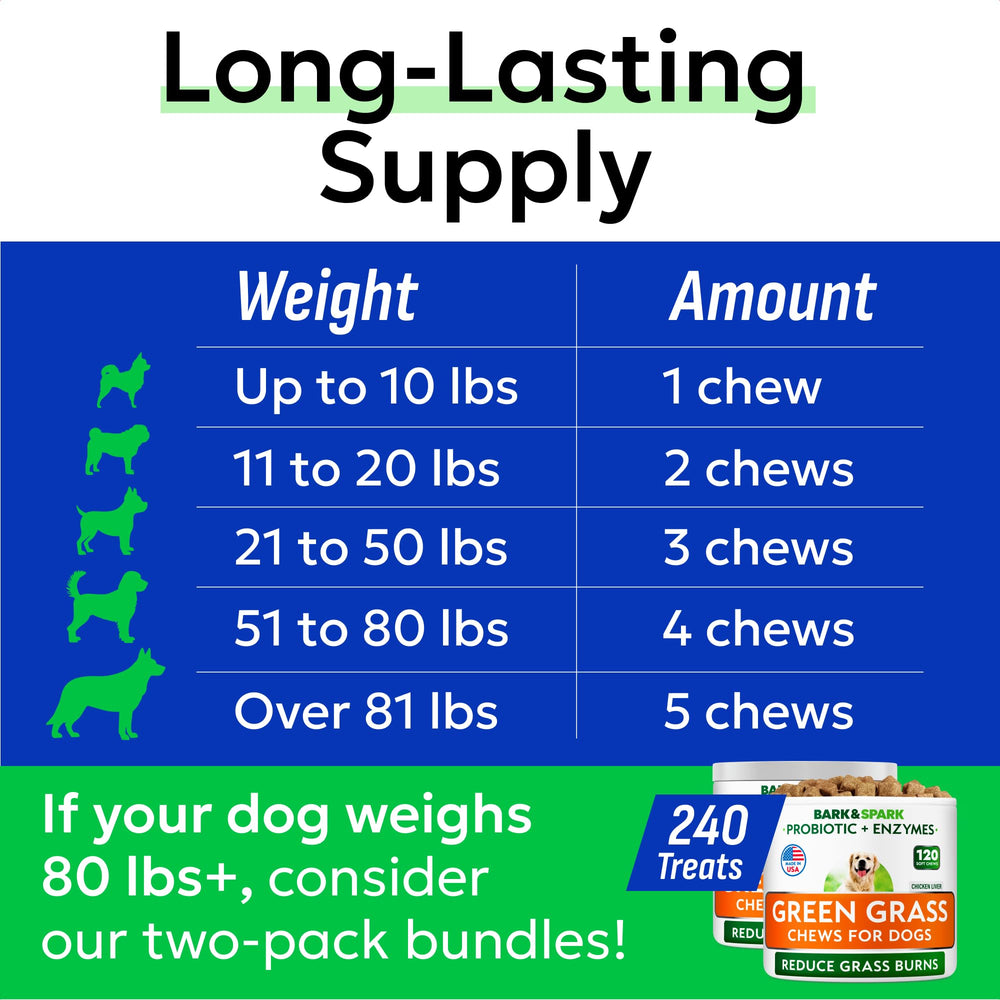 BARK&SPARK green lawn recovery with daily use
