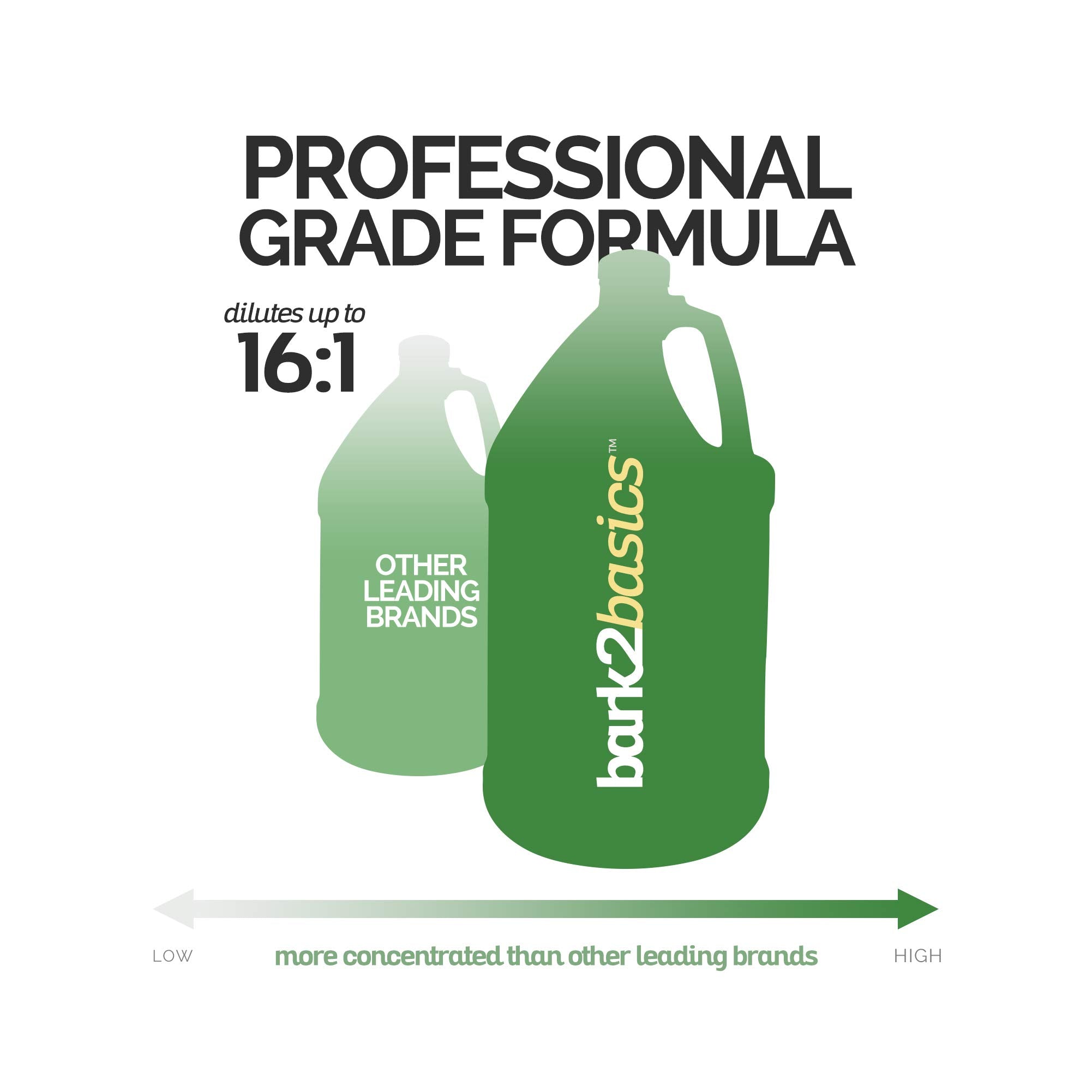Bark2Basics Blueberry D-Mat leaves coat silky and reduces static.