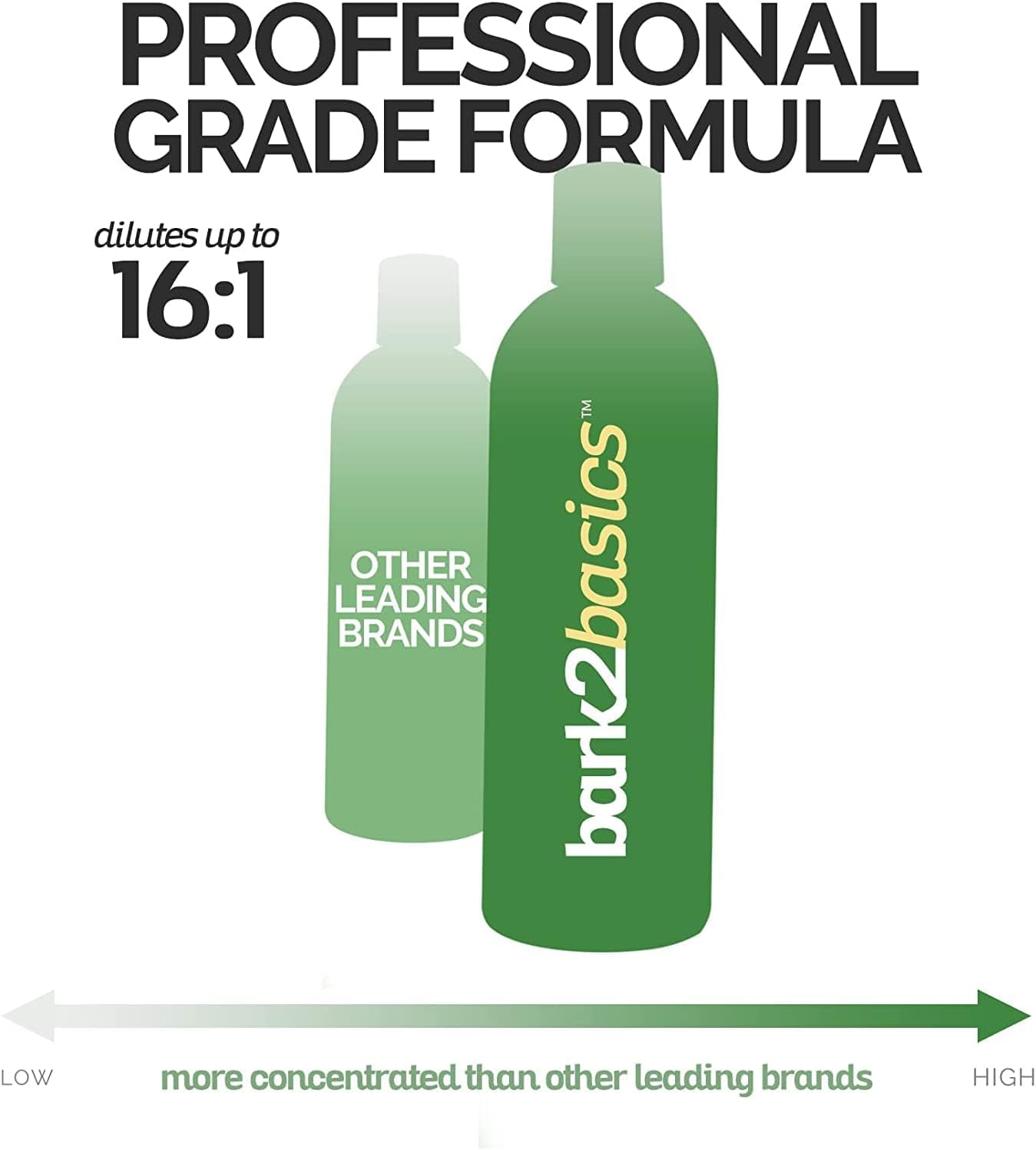 Natural ingredients label highlights skin and coat care.