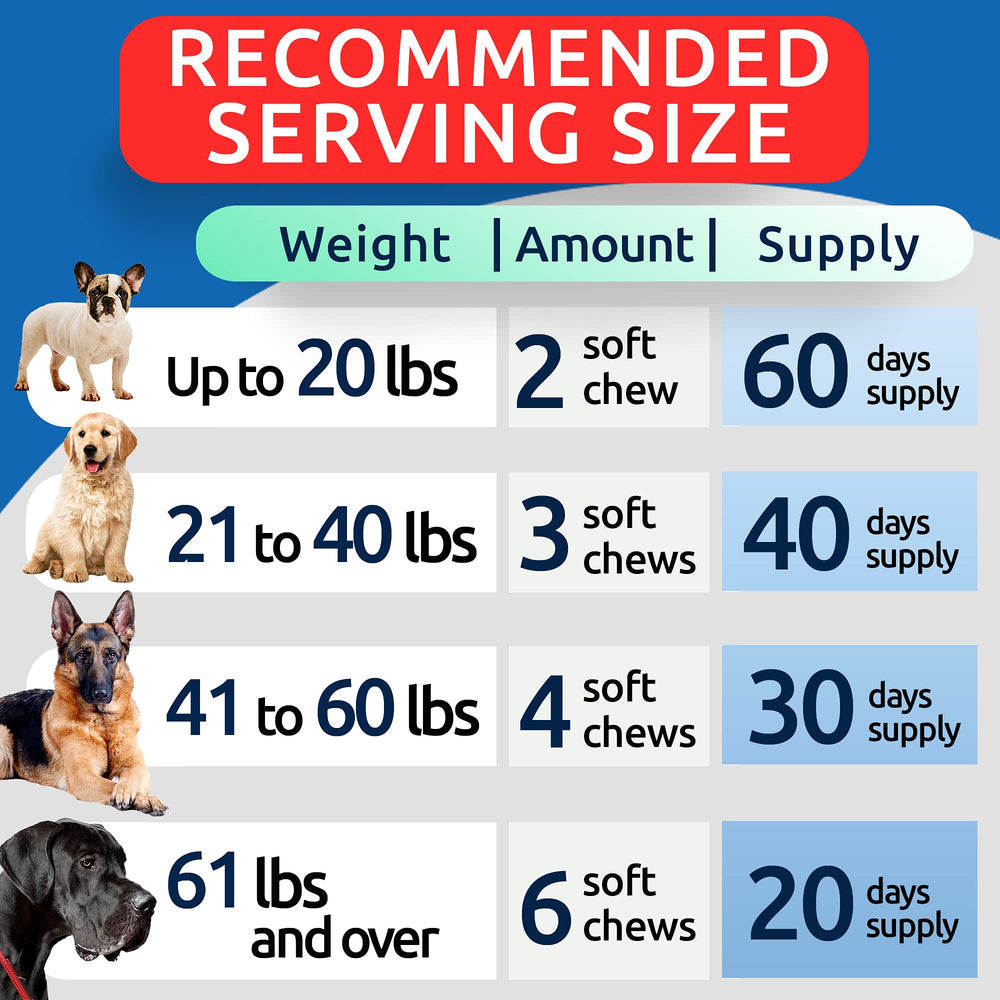 Label showing weight-based daily serving guidance for dogs