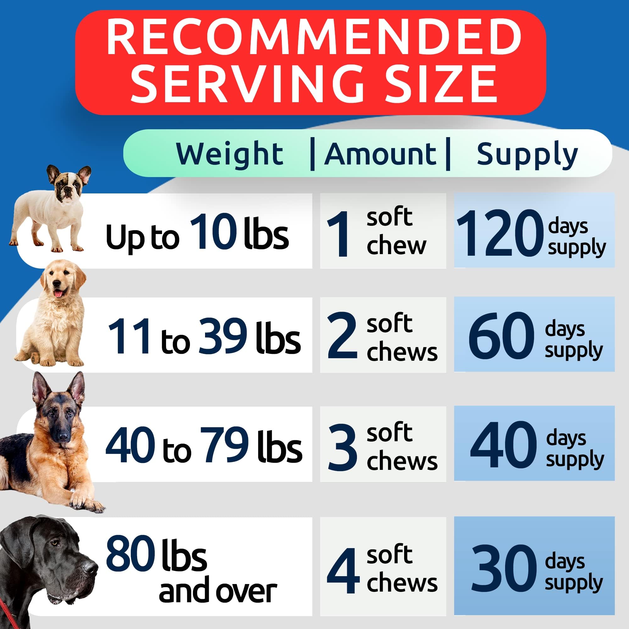 BARK&SPARK 120-count bottle label for all-breed joint support