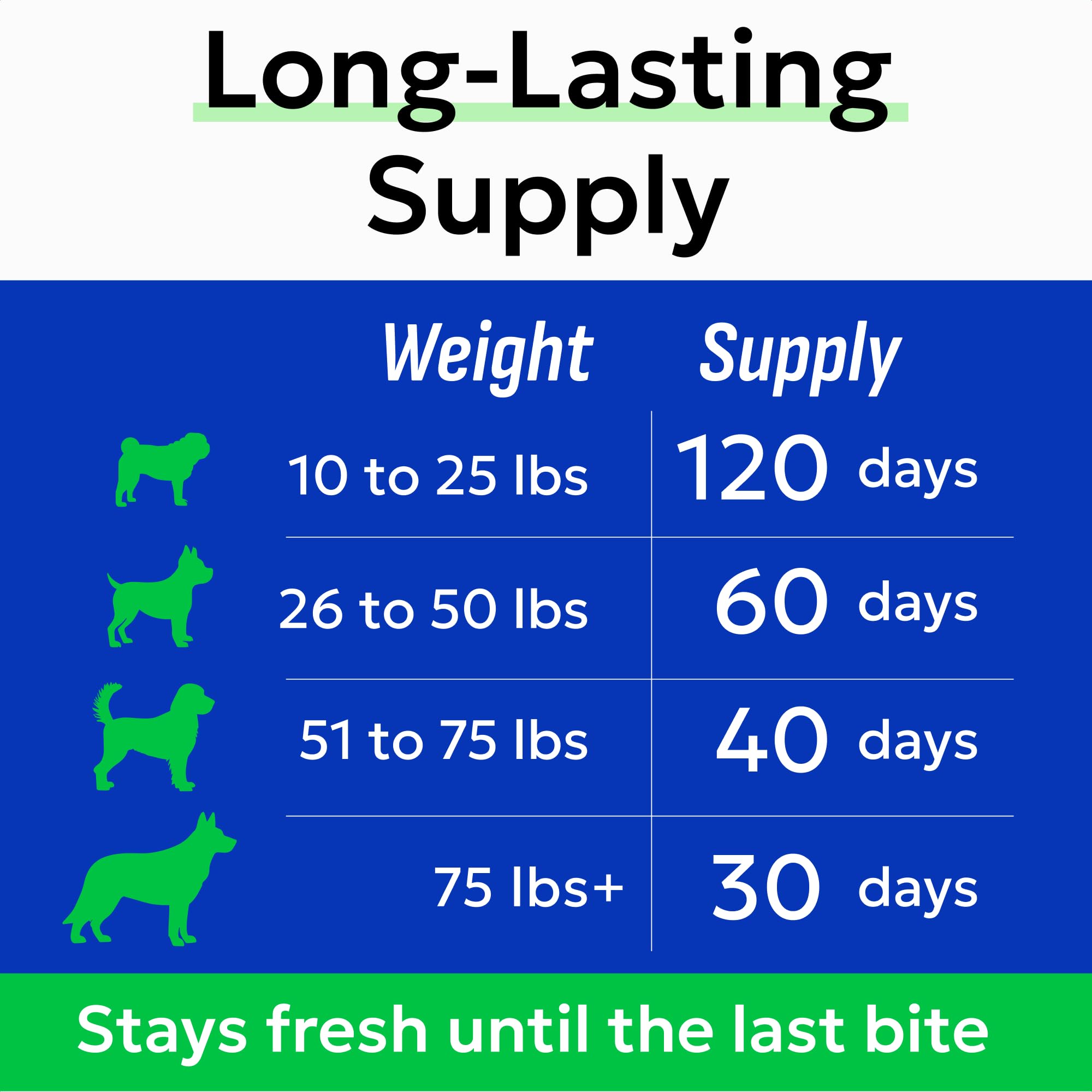 60-day satisfaction guarantee image for confidence in BARK&SPARK calming chews.