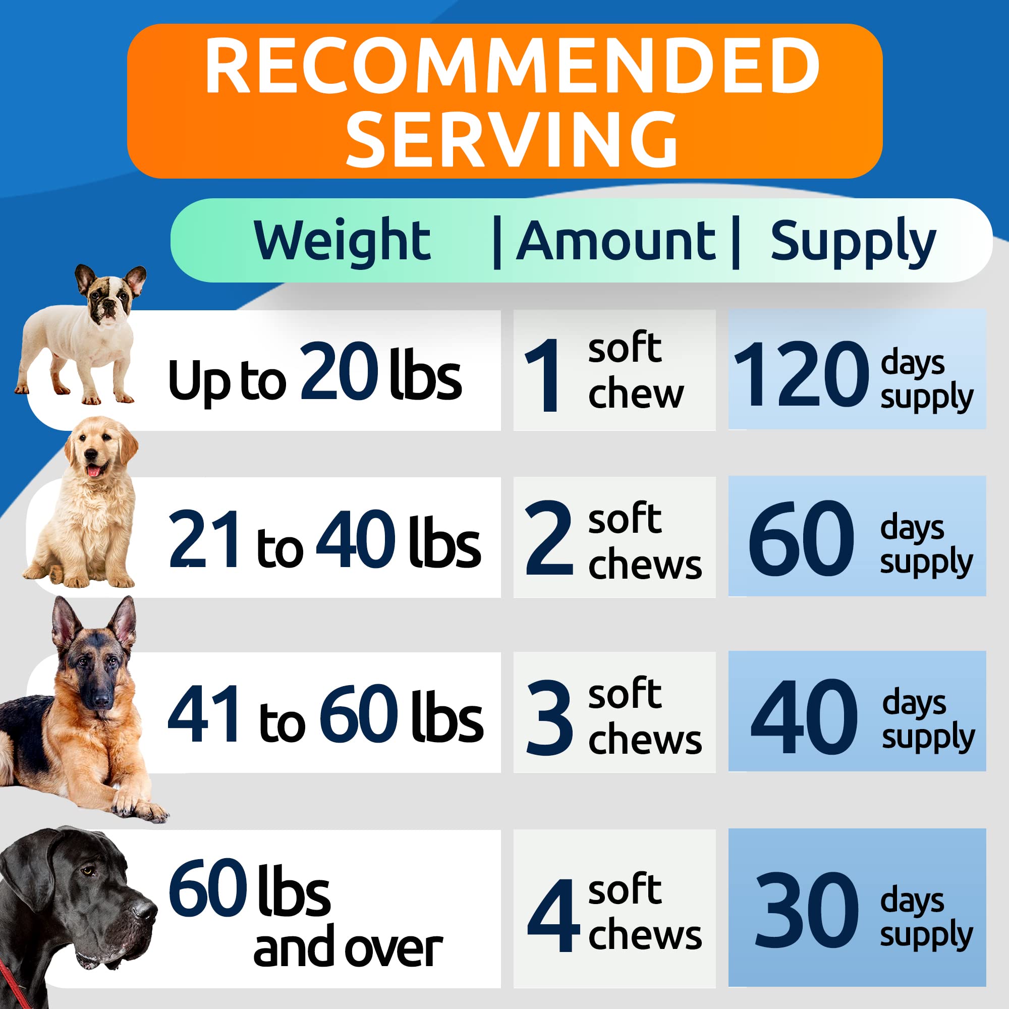 BARK&SPARK calming chews advanced formula supports moderate anxiety and hyperactivity in stressful moments.