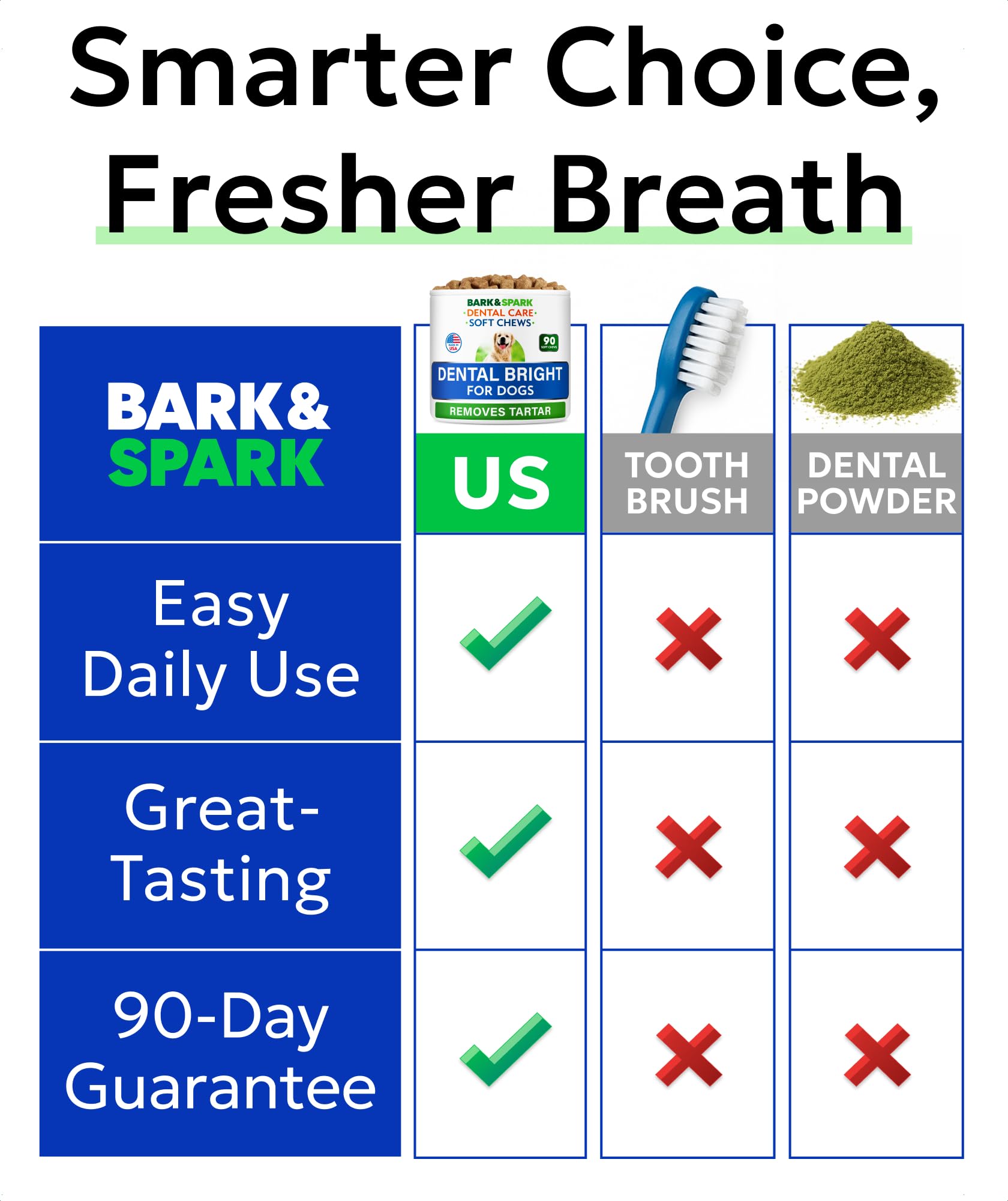 BARK&SPARK dental chew with natural ingredients label