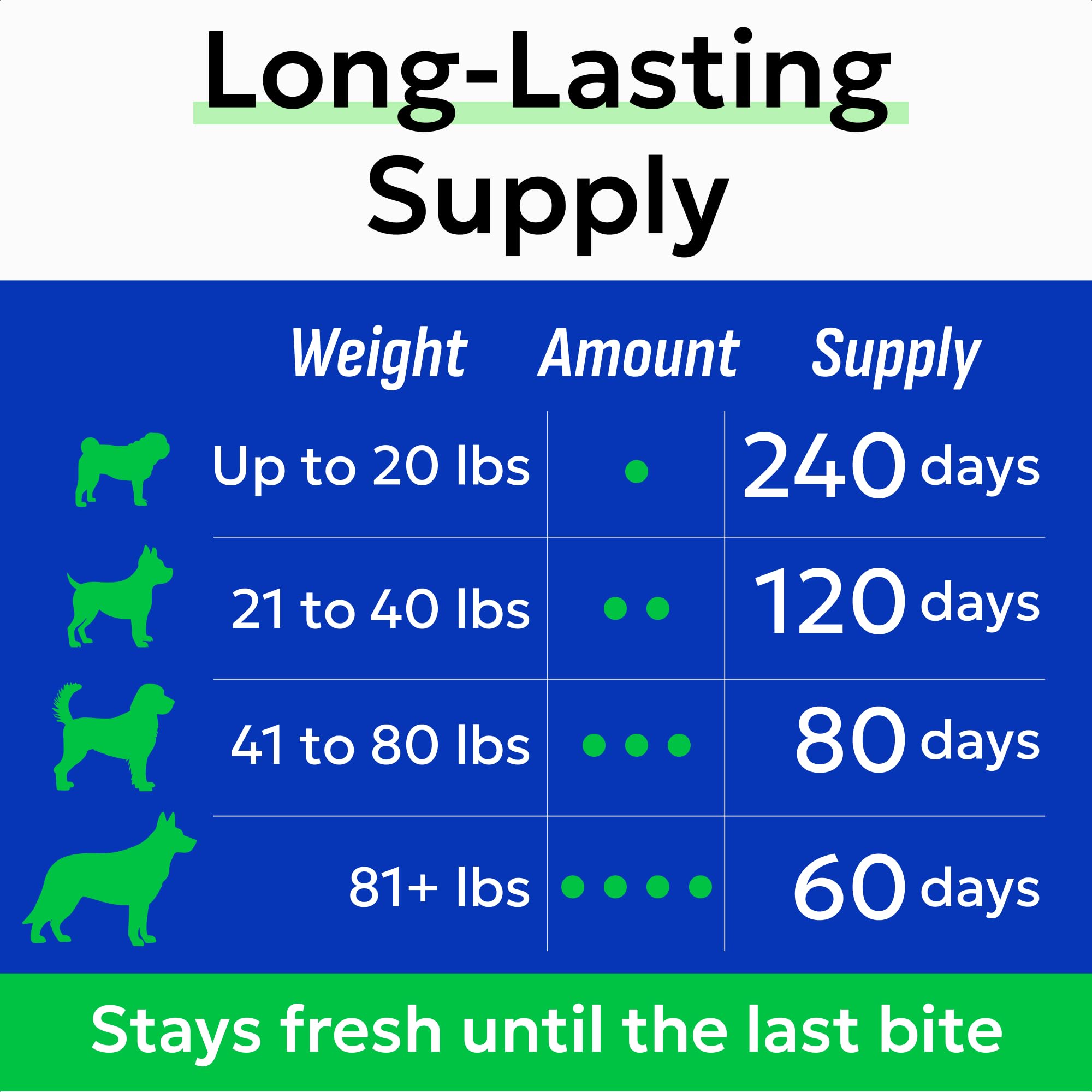Bark&Spark dog-probiotic jar with 240 chews suggests long-term gut health potential.
