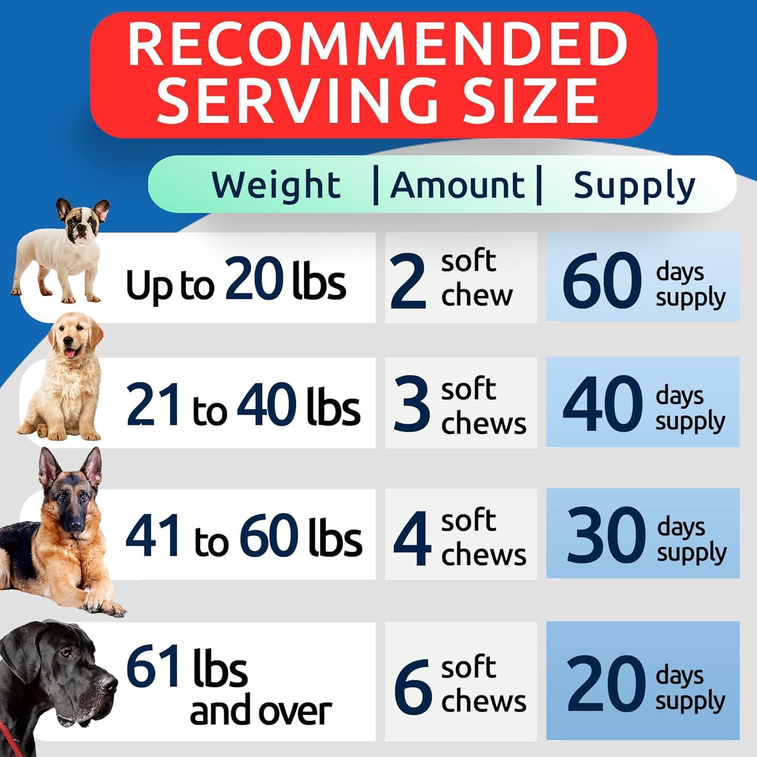 BARK&SPARK tasty chews demonstrate natural flavors dogs love and ease of use.