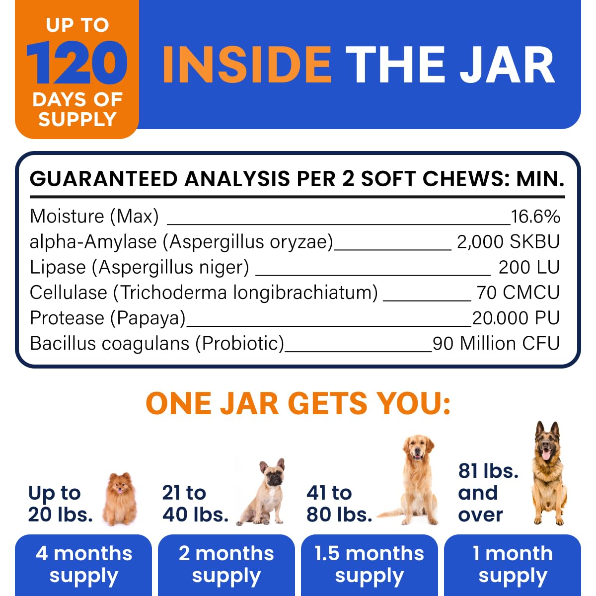 Bark&Spark puppy-adult-dog-treat image shows suitability for all life stages.